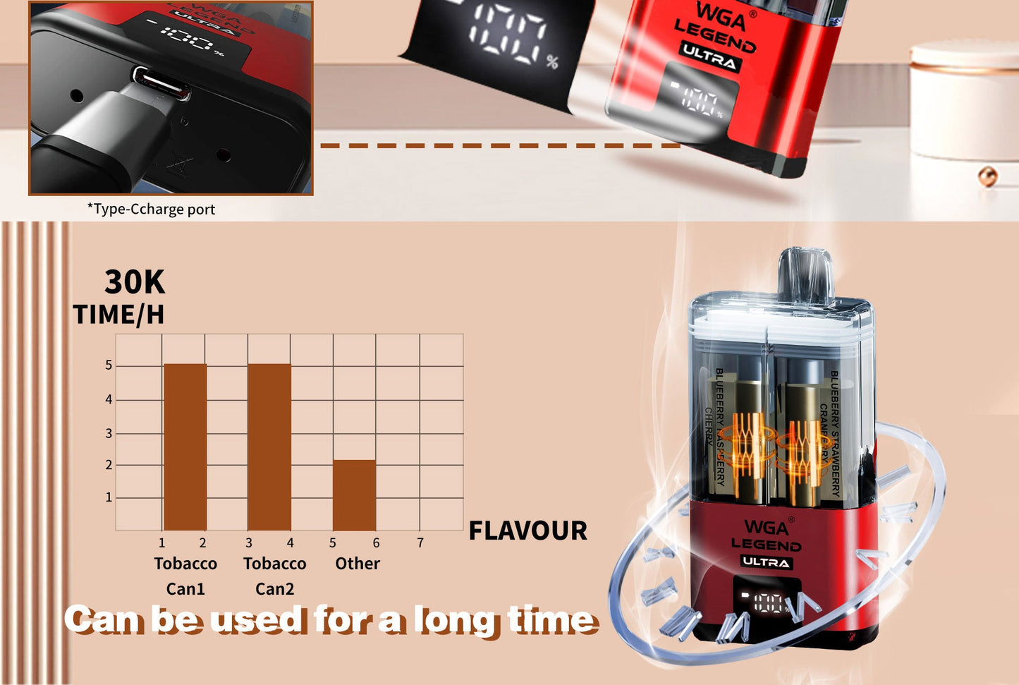 WGA 30000 Puffs Dual Flavors Disposable Vape   20ml+2ml  650mAh 15 flavors