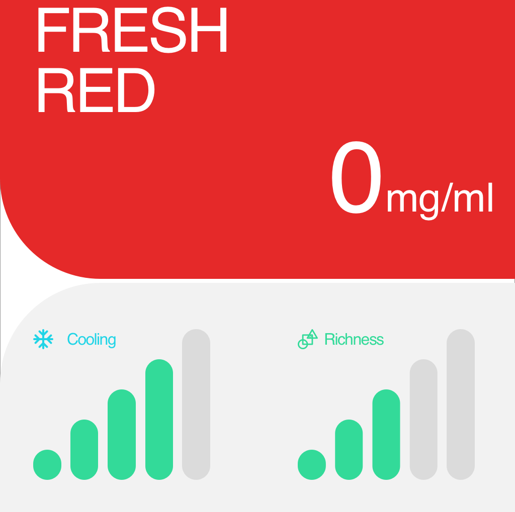 RELX Pod Pro (nicotine free)